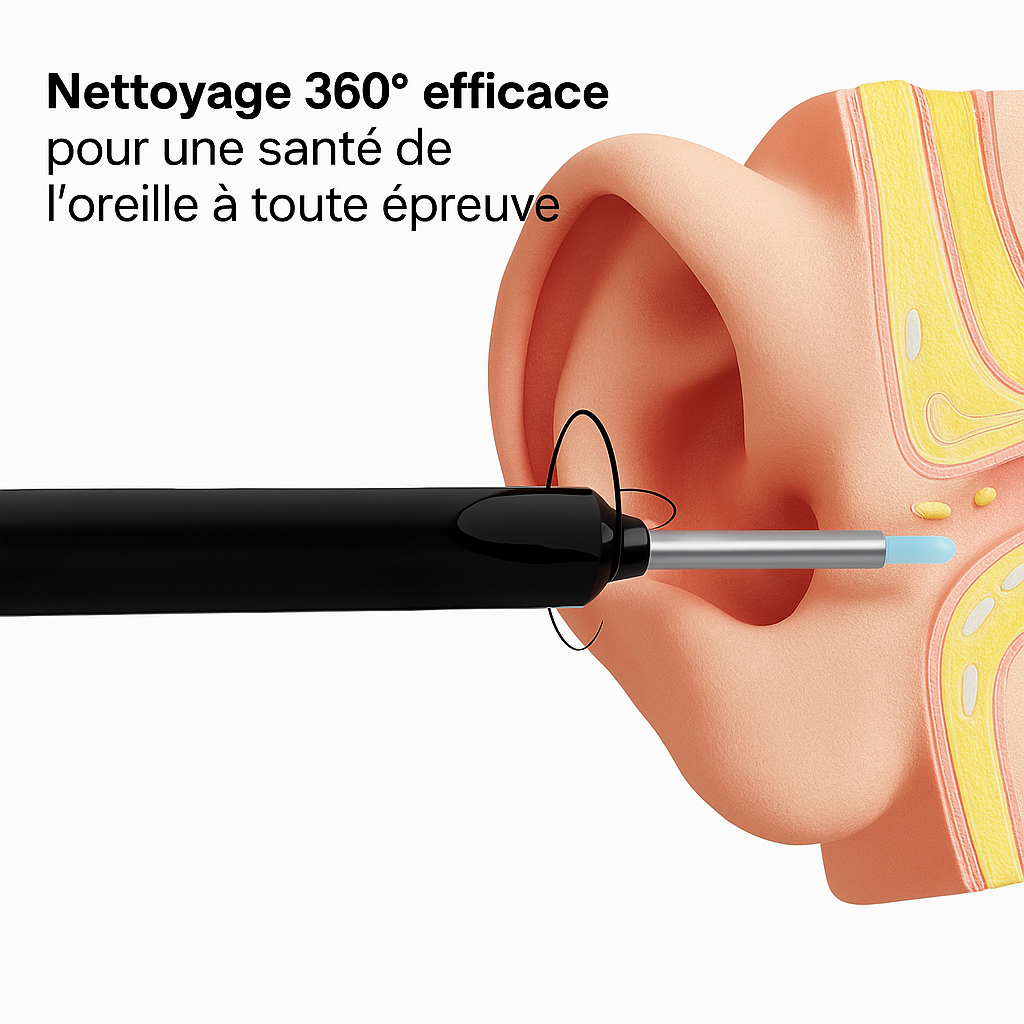 MyEarsPro™ - Complete 7 in 1 Kit