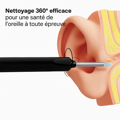 MyEarsPro™ - Complete 7 in 1 Kit